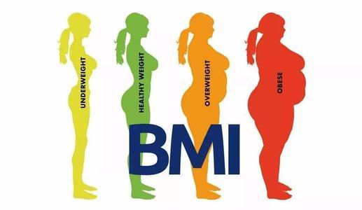 新研究发现BMI升高与SARS-CoV-2呈阳性反应的风险之间存在关联