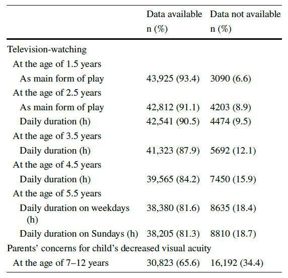 高水平的电视曝光会影响儿童的视力