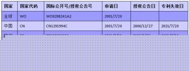 磷丙替诺福韦片是目前最好的乙肝药 正申请上市