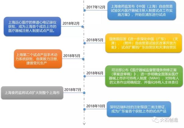 医疗器械MAH全面落地催生外包需求