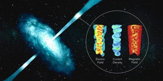 纠结的磁场为宇宙粒子加速器提供动力