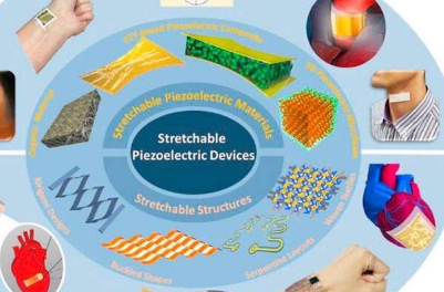 自供电的生物传感器可能会开辟新的途径来进行医疗跟踪