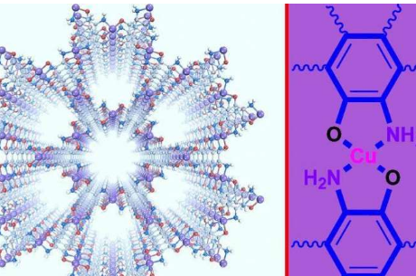 氧气可以帮助合成金属有机骨架