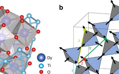 科学家利用人工智能使中子实验焕然一新