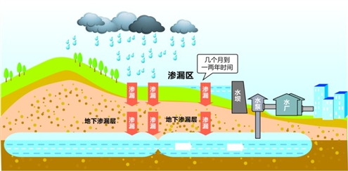 水力压裂井太靠近国内地下水系统