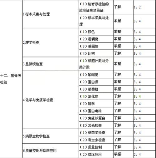 科普下尿沉渣定量检查的参考值及临床意义有哪些