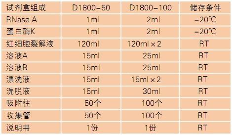 科普下血液保存液种类、主要成分及作用有哪些