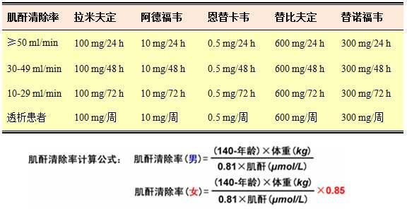 介绍下淀粉酶清除率与肌酐清除率比值是什么