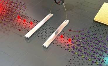 石墨烯和二维材料可以使电子技术超越摩尔定律