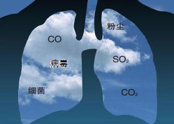 研究发现由于增加了一次员工会议COPD患者的住院时间缩短了67％