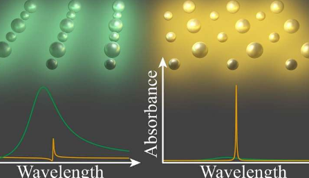 纳米光子学的新进展具有改进基于光的生物传感器的潜力