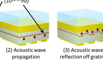 通过将光转换为声音来检测隐藏的纳米结构