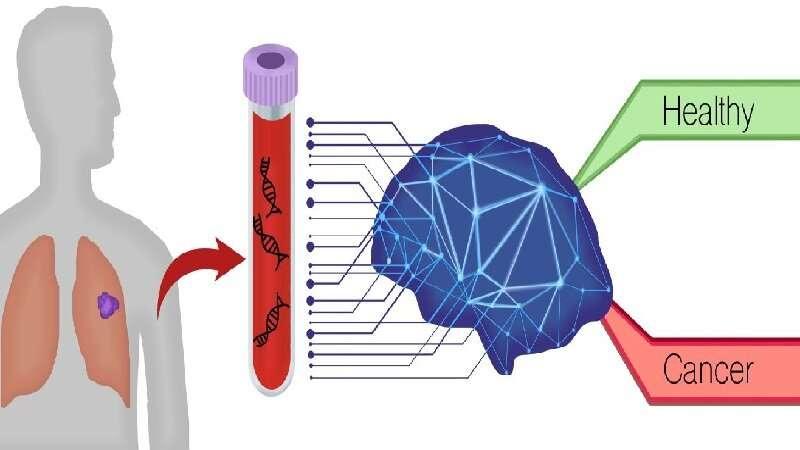 新型AI血液检测技术可高精度识别肺癌