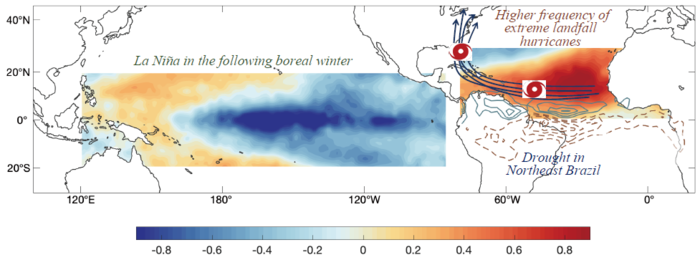 温室变暖加剧了北热带大西洋海面温度异常