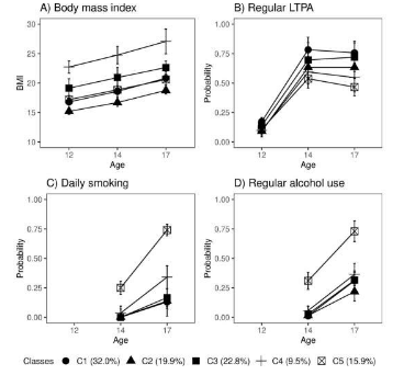 遗传学可以解释不健康的青少年生活方式与加速生物衰老之间的联系