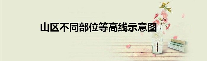 山区不同部位等高线示意图