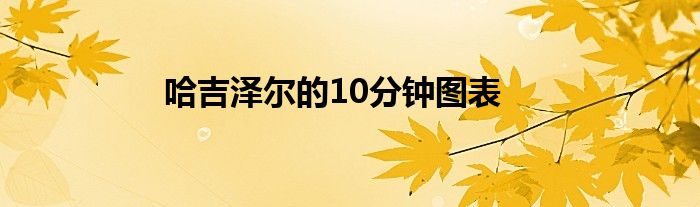 哈吉泽尔的10分钟图表