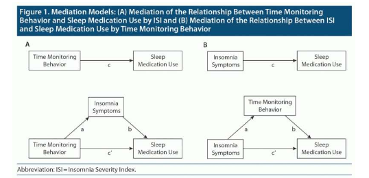 失眠胜于失眠：看时钟如何影响失眠 助眠剂的使用