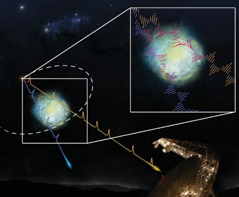 奇怪的瞬态无线电脉冲为神秘起源提供线索