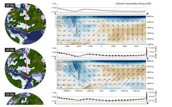 地幔对流与海道关闭有关 改变了地球的海洋环流模式