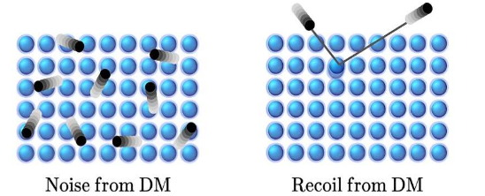 物理学家提出寻找暗物质的新方法：小规模解决方案可能是解决大规模谜团的关键