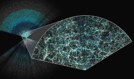研究人员使用暗能量光谱仪制作了最大的宇宙 3D 地图
