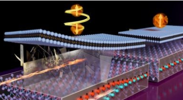 麻省理工学院释放二维磁铁用于未来计算的力量