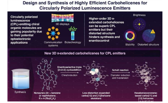 合成用于圆偏振发光发射体的高效碳螺旋烯
