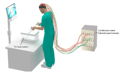 一种非侵入性的大脑成像技术可以客观准确地评估医学生的手术技能水平