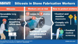 在人造石英石制造商中发现严重矽肺病