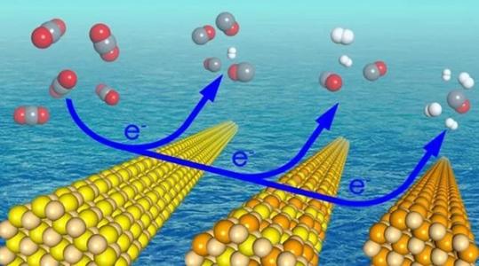 神奇材料首次制造单独的二氧化碳纳米带