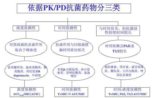 科普下抗菌药物的分类都有哪些