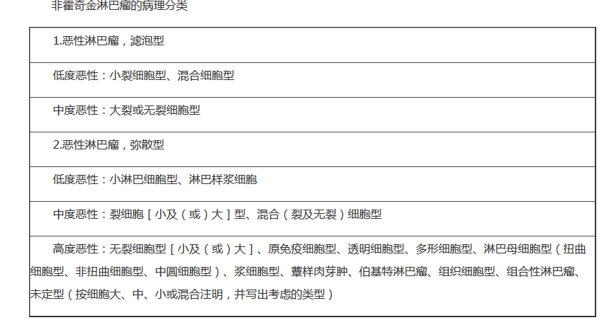 科普下非霍奇金淋巴瘤的实验诊断是什么