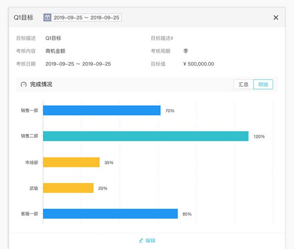 KTHCRM 助力医疗机构与客户建立良好关系