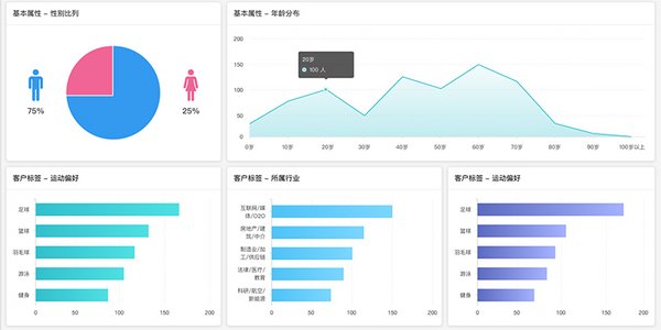 KTHCRM 助力医疗机构与客户建立良好关系