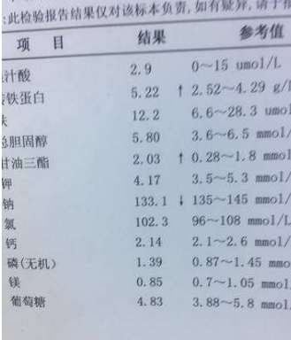 介绍下转铁蛋白的化验结果意义是什么