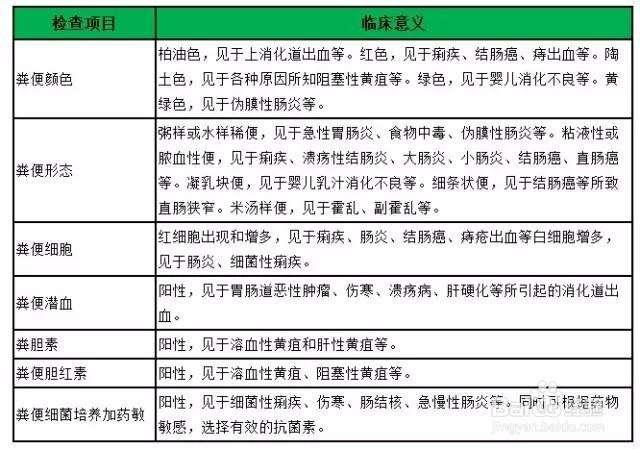 介绍下便隐血实验的临床意义有哪些