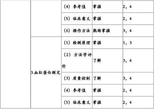 科普下血细胞比容测定化验结果临床意义是什么