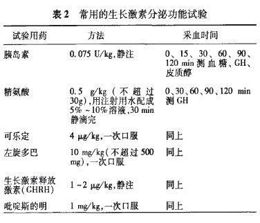 介绍下生长激素功能紊乱的生化诊断有哪些