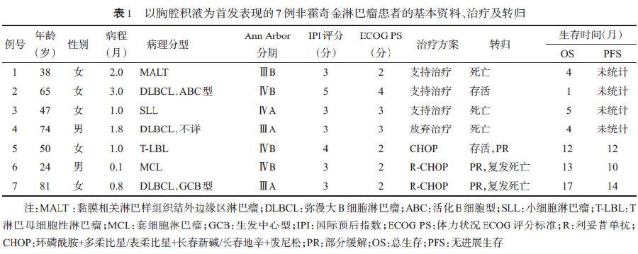 介绍下细胞学误诊的原因都有什么？