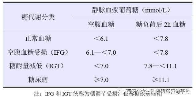 科普下糖耐量试验的结果判定标准有哪些