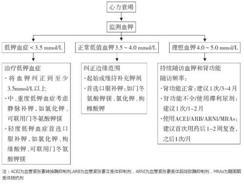 科普下钾平衡紊乱的常见病因是什么