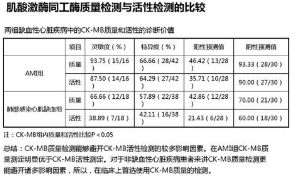 介绍下常用血清酶和同工酶测定都有哪些